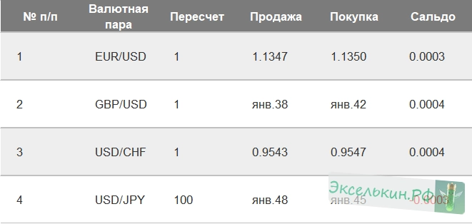 Точка или запятая? Как быстро исправить десятичные разделители в Excel и избежать ошибок в расчетах