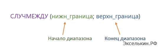 Генератор случайных чисел в Excel: как использовать СЛЧИС и СЛУЧМЕЖДУ с умом