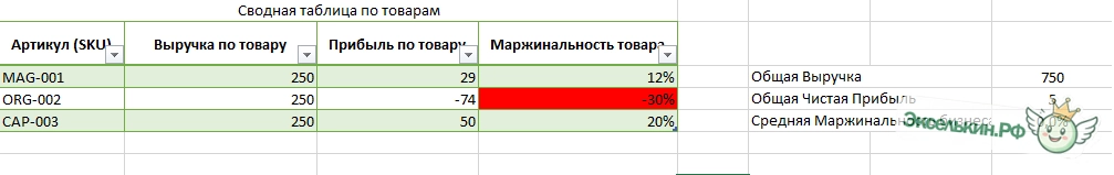 Дашборд продавца: как пошагово настроить учет маржинальности товаров на Ozon в Excel